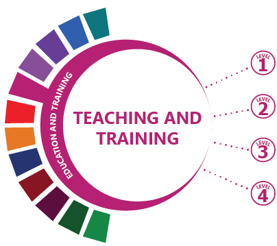 Teaching and Training